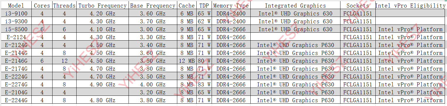8-Bays C246 Vpro NAS Motherboa - Nas Motherboard 8 Sata Mini Itx 评论和价格